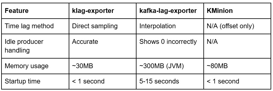 differencec%20exporter